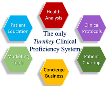 The only Turnkey Clinical Proficiency System